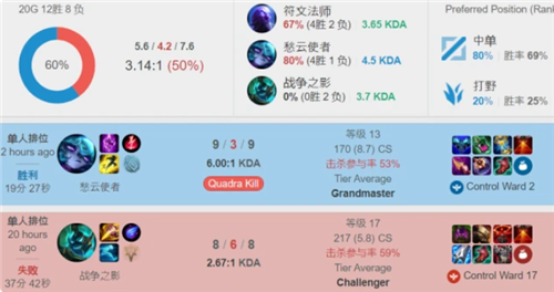 中国足球何 中国足球何